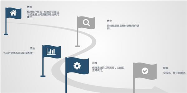 職業(yè)院校招生管理系統(tǒng)“公測(cè)期”征集客戶即將開始! 職業(yè)院校招生管理系統(tǒng)“公測(cè)期”征集客戶即將開始!