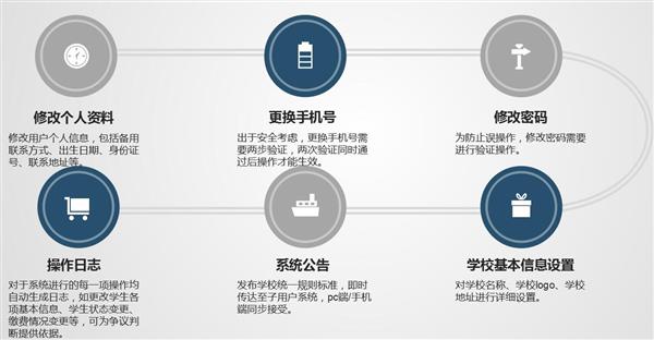 職業(yè)院校招生管理系統(tǒng)“公測(cè)期”征集客戶即將開始! 職業(yè)院校招生管理系統(tǒng)“公測(cè)期”征集客戶即將開始!