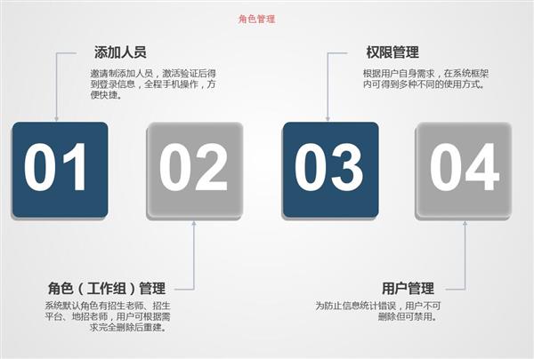 職業(yè)院校招生管理系統(tǒng)“公測(cè)期”征集客戶即將開始! 職業(yè)院校招生管理系統(tǒng)“公測(cè)期”征集客戶即將開始!