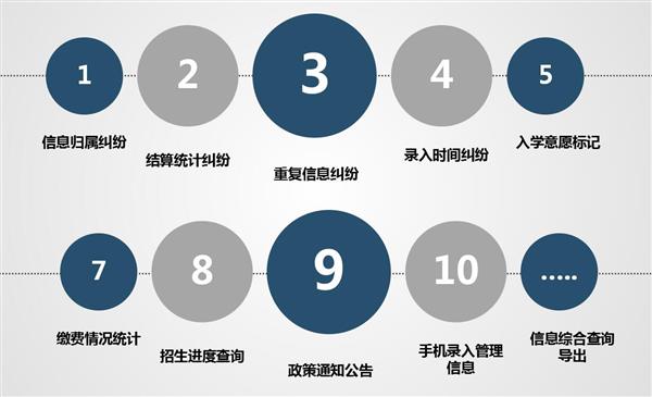 職業(yè)院校招生管理系統(tǒng)“公測(cè)期”征集客戶即將開始！