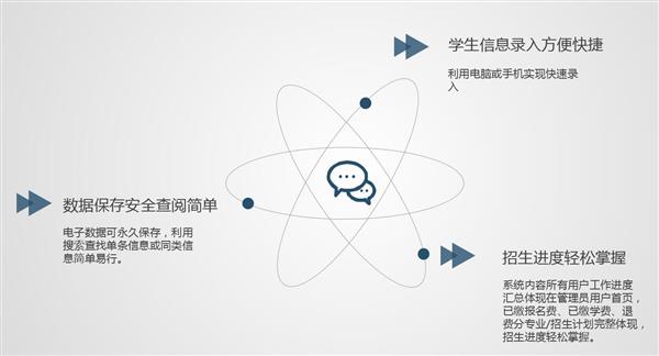 職業(yè)院校招生管理系統(tǒng)“公測(cè)期”征集客戶即將開始! 職業(yè)院校招生管理系統(tǒng)“公測(cè)期”征集客戶即將開始!