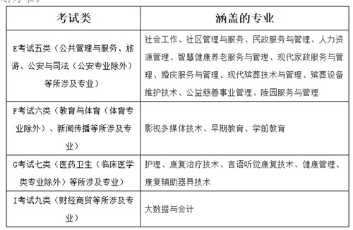 北京社會管理職業(yè)學院2022年河北省單招招生簡章