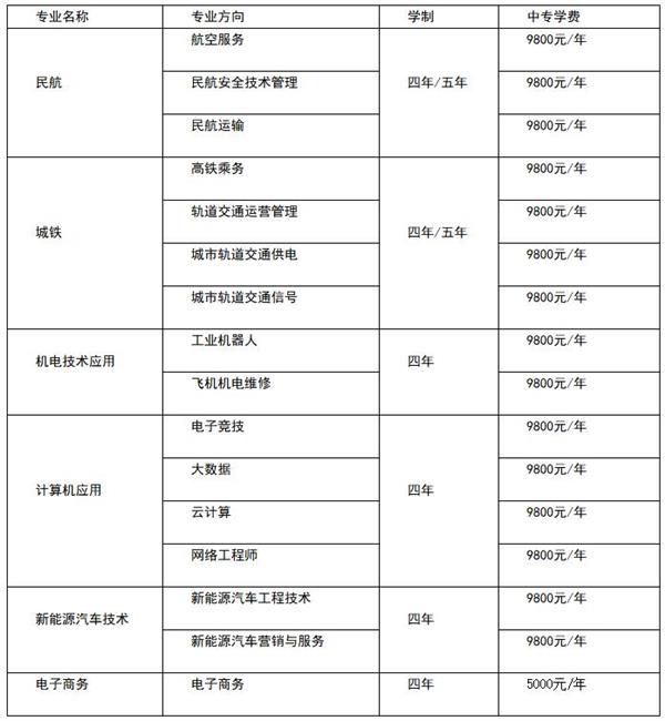 中國(guó)輕工機(jī)電工程學(xué)校專(zhuān)業(yè)設(shè)置