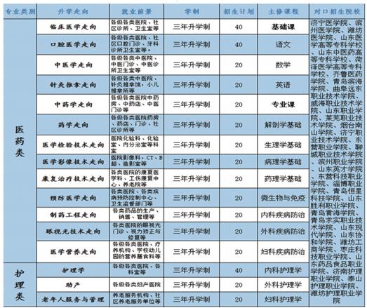 學(xué)口腔醫(yī)學(xué)專業(yè)哪個學(xué)校好？   