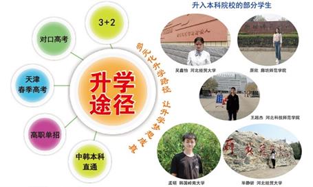 石家莊財經(jīng)商貿(mào)學(xué)?？梢宰x大專嗎？   