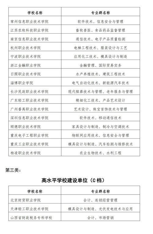 常用職業(yè)教育政策手冊(cè)2022年2月版_144_看圖王