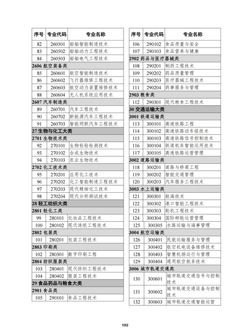 常用職業(yè)教育政策手冊2022年2月版_195