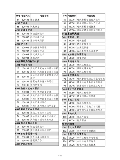 常用職業(yè)教育政策手冊2022年2月版_176