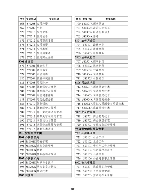 常用職業(yè)教育政策手冊2022年2月版_192