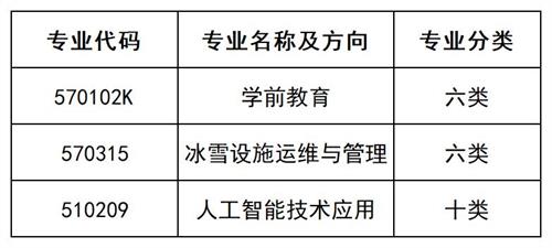 北京匯佳職業(yè)學(xué)院2022年河北省單招招生簡(jiǎn)章