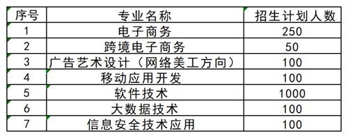想要了解更多其他高職單招資訊,請(qǐng)掃描下方二維碼聯(lián)系指導(dǎo)教師。 張燁 創(chuàng)元單招張燁老師 17330152836 創(chuàng)元教育單招培訓(xùn)公眾號(hào) 長(zhǎng)按識(shí)別 關(guān)注創(chuàng)元教育單招培訓(xùn) 想要了解更多其他高職單招資訊,請(qǐng)掃描下方二維碼聯(lián)系指導(dǎo)教師。 張燁 創(chuàng)元單招張燁老師 17330152836 創(chuàng)元教育單招培訓(xùn)公眾號(hào) 長(zhǎng)按識(shí)別 關(guān)注創(chuàng)元教育單招培訓(xùn)