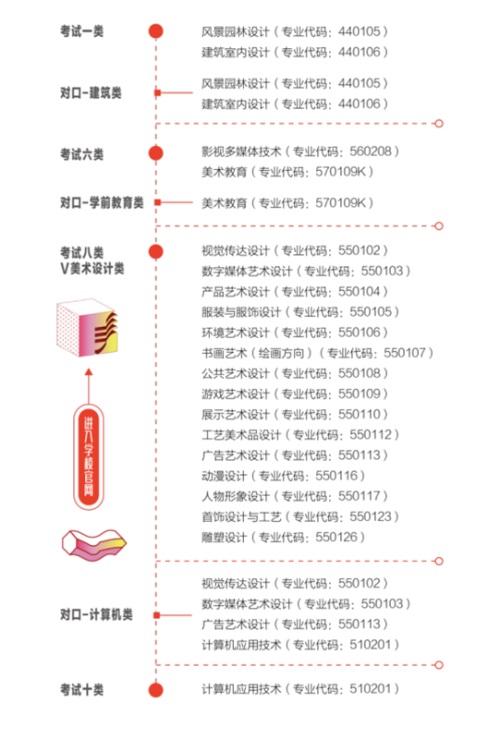 河北工藝美術(shù)職業(yè)學院2022年單招招生簡章