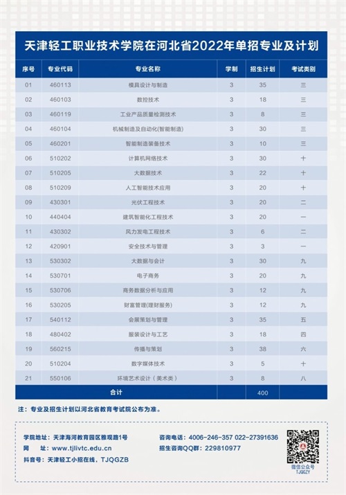天津輕工職業(yè)技術學院2022年河北省單招招生簡章 天津輕工職業(yè)技術學院2022年河北省單招招生簡章