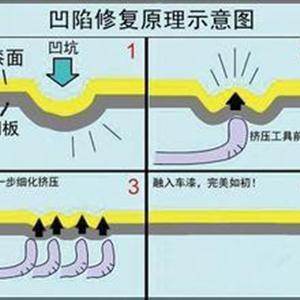 汽車凹陷修復、玻璃修復、大燈翻新班