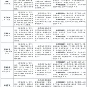 三年制中職（職教高考、升學(xué)方向）專業(yè)