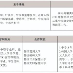 三年制中職專業(yè)（升學(xué)、就業(yè)、留學(xué)方向）