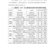 2020青島中考分?jǐn)?shù)線公布！二中普通班324.5分、五十八中普通班318分