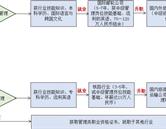 北京第二外國(guó)語學(xué)院海外教育學(xué)院