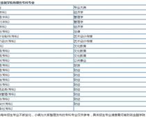 河南財政金融?？剖鞘裁磳W(xué)歷