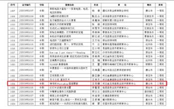 玉田職教中心三名教師在河北省第十屆微..