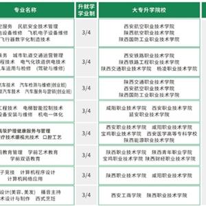 升學(xué)部