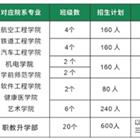 班型設(shè)置