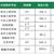 班型設(shè)置
