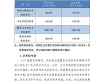 2021年河北高考分數(shù)線公布！一分一檔統(tǒng)計表公布！