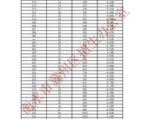 2023年衡水市冀州區(qū)中考一分一檔統(tǒng)計(jì)表（含優(yōu)惠分）