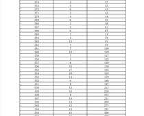 2023年玉田縣中考考生成績(jī)統(tǒng)計(jì)表