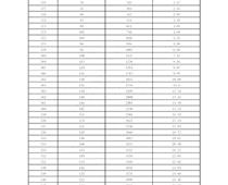 2022年衡水市主城區(qū)（含優(yōu)惠）一分一檔統(tǒng)計表（不含冀州區(qū)）